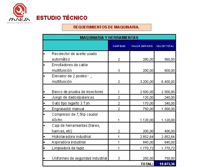 ESTUDIO TÉCNICO REQUERIMIENTOS DE MAQUINARIA Y HERRAMIENTAS CANTIDAD VALOR UNITARIO VALOR TOTAL Recolector de