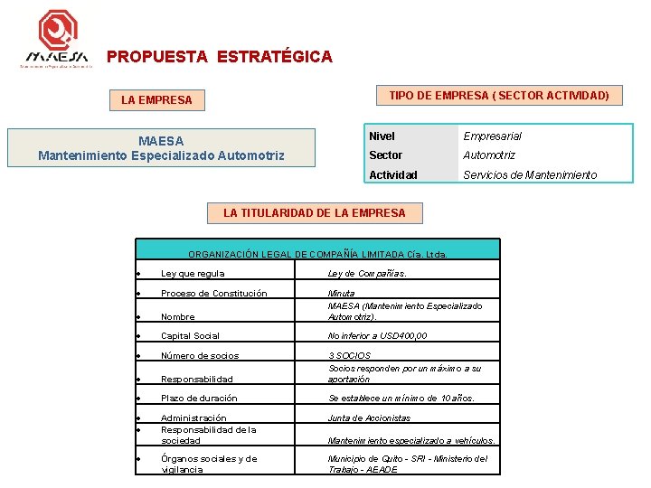 PROPUESTA ESTRATÉGICA TIPO DE EMPRESA ( SECTOR ACTIVIDAD) LA EMPRESA MAESA Mantenimiento Especializado Automotriz