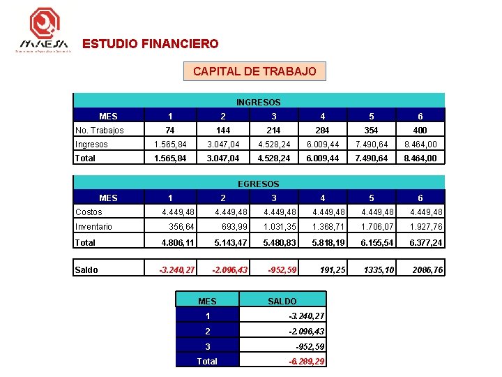 ESTUDIO FINANCIERO CAPITAL DE TRABAJO INGRESOS MES 1 2 3 4 5 6 74