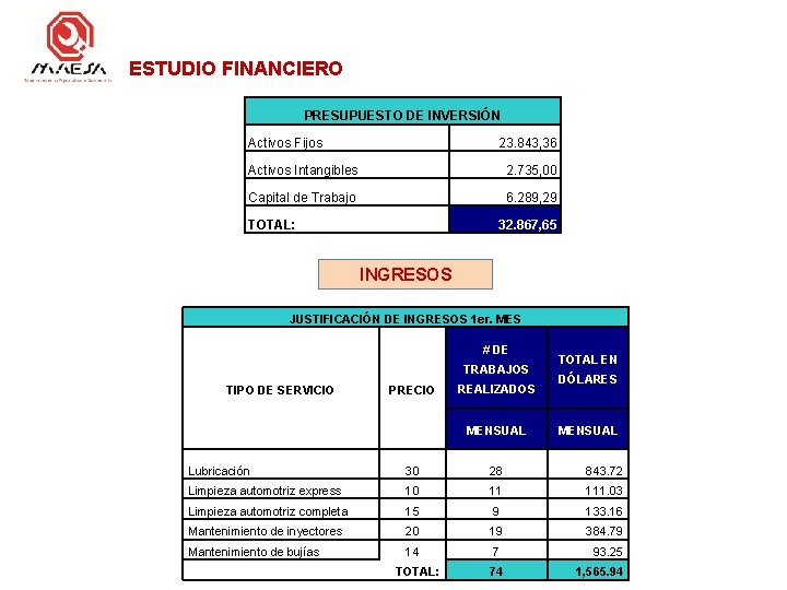 ESTUDIO FINANCIERO PRESUPUESTO DE INVERSIÓN Activos Fijos 23. 843, 36 Activos Intangibles 2. 735,