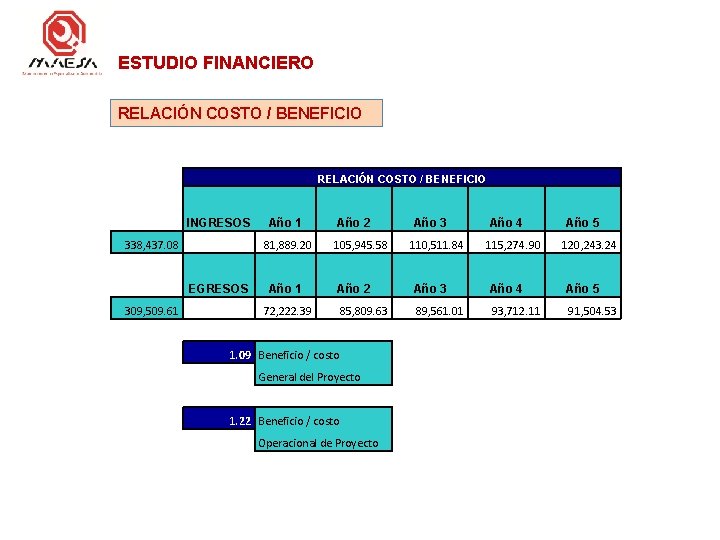 ESTUDIO FINANCIERO RELACIÓN COSTO / BENEFICIO INGRESOS 338, 437. 08 81, 889. 20 EGRESOS