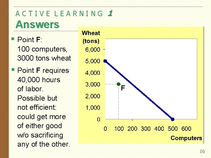 ACTIVE LEARNING 1 Answers § Point F: 100 computers, 3000 tons wheat § Point