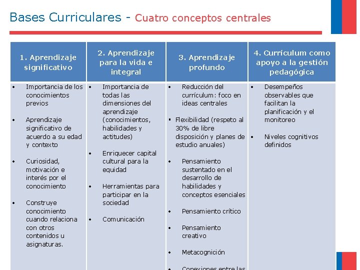 Bases Curriculares - Cuatro conceptos centrales 2. Aprendizaje para la vida e integral 1.