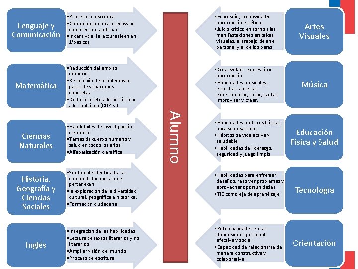  • Expresión, creatividad y apreciación estética • Juicio crítico en torno a las