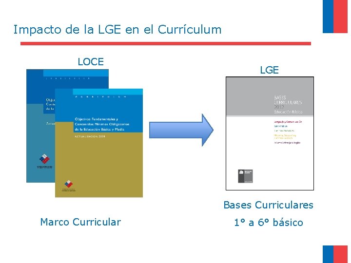 Impacto de la LGE en el Currículum LOCE LGE Bases Curriculares Marco Curricular 1°