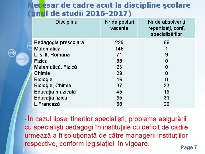 Necesar de cadre acut la discipline şcolare (anul de studii 2016 -2017) Disciplina Pedagogia