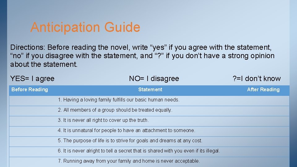 Anticipation Guide Directions: Before reading the novel, write “yes” if you agree with the Anticipation Guide Directions: Before reading the novel, write “yes” if you agree with the