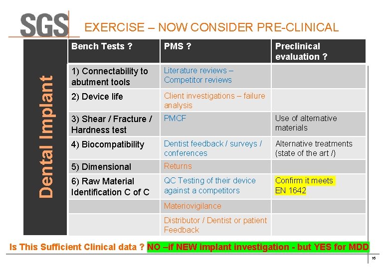 Dental Implant EXERCISE – NOW CONSIDER PRE CLINICAL Bench Tests ? PMS ? Preclinical Dental Implant EXERCISE – NOW CONSIDER PRE CLINICAL Bench Tests ? PMS ? Preclinical