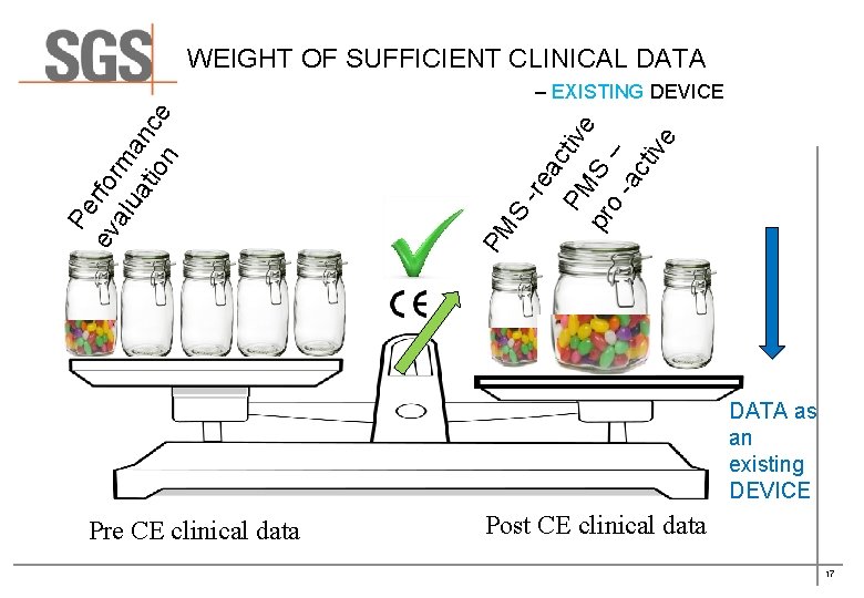 WEIGHT OF SUFFICIENT CLINICAL DATA PM tive pr S o – a cti ve WEIGHT OF SUFFICIENT CLINICAL DATA PM tive pr S o – a cti ve