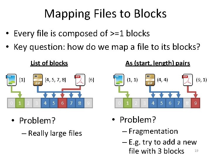 Mapping Files to Blocks • Every file is composed of >=1 blocks • Key