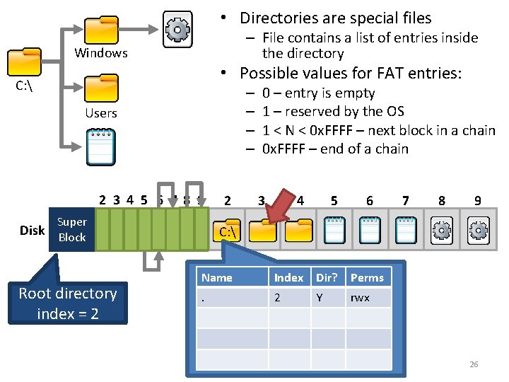  • Directories are special files – File contains a list of entries inside