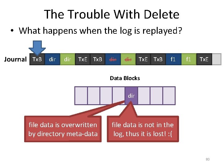 The Trouble With Delete • What happens when the log is replayed? Journal Tx.
