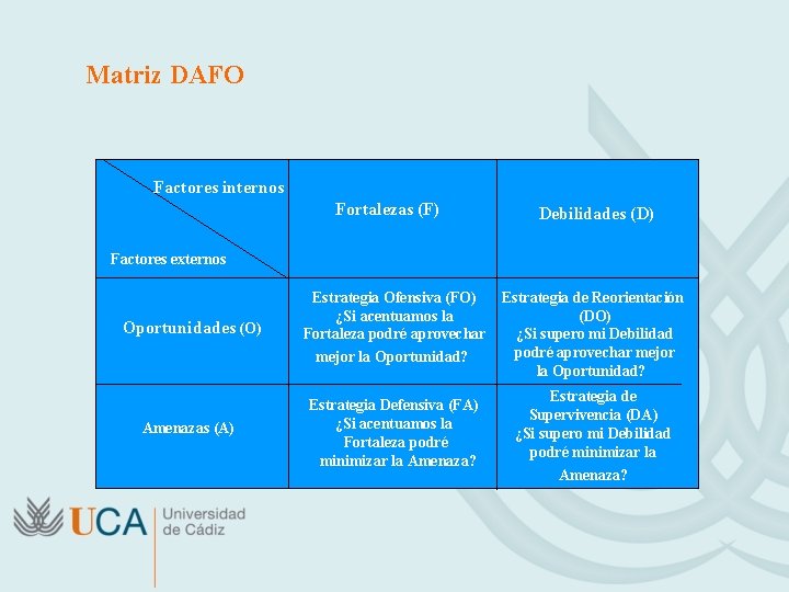 Matriz DAFO Factores internos Fortalezas (F) Debilidades (D) Factores externos Oportunidades (O) Estrategia Ofensiva