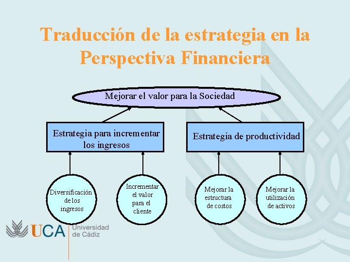 Traducción de la estrategia en la Perspectiva Financiera Mejorar el valor para la Sociedad