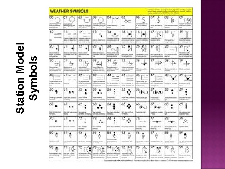Station Model Symbols 