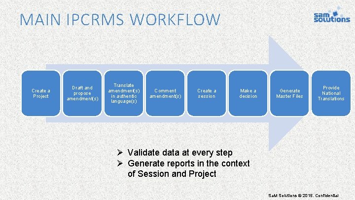 MAIN IPCRMS WORKFLOW Create a Project Draft and propose amendment(s) Translate amendment(s) in authentic