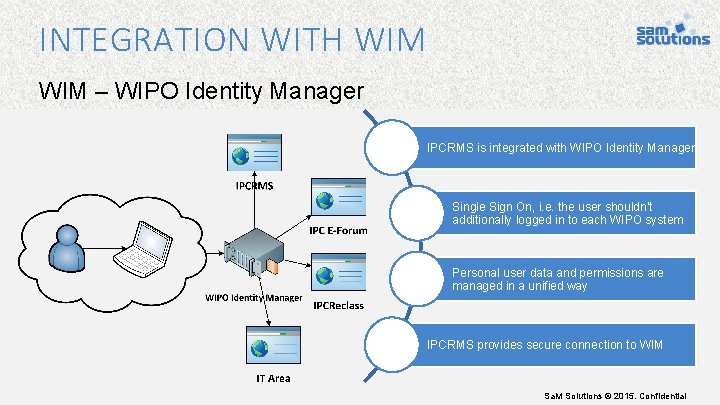 INTEGRATION WITH WIM – WIPO Identity Manager IPCRMS is integrated with WIPO Identity Manager