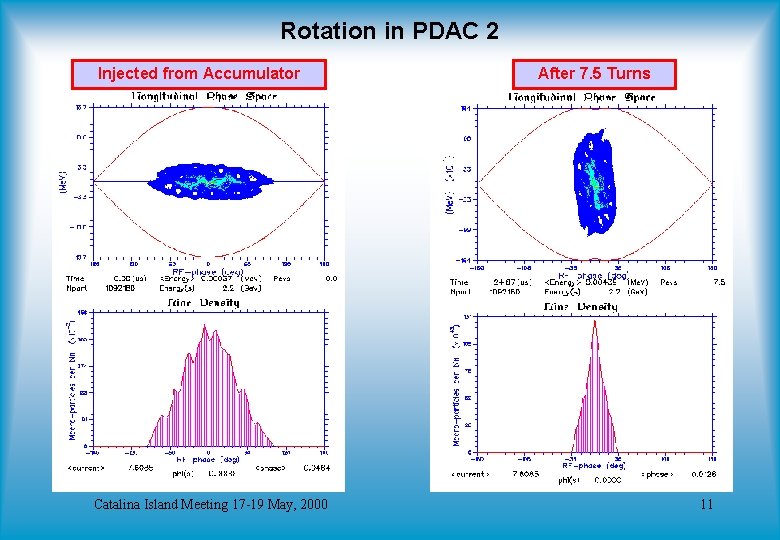 Rotation in PDAC 2 Injected from Accumulator Catalina Island Meeting 17 -19 May, 2000