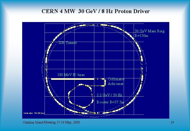 CERN 4 MW 30 Ge. V / 8 Hz Proton Driver 30 Ge. V
