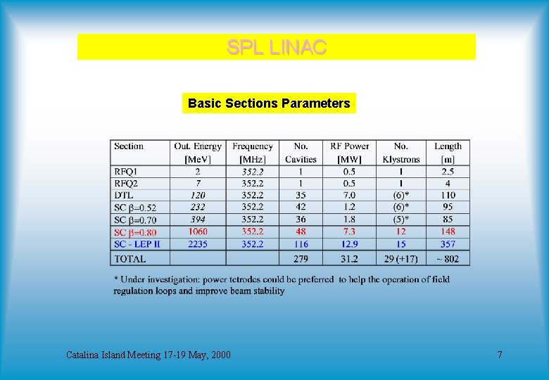 SPL LINAC Basic Sections Parameters Catalina Island Meeting 17 -19 May, 2000 7 