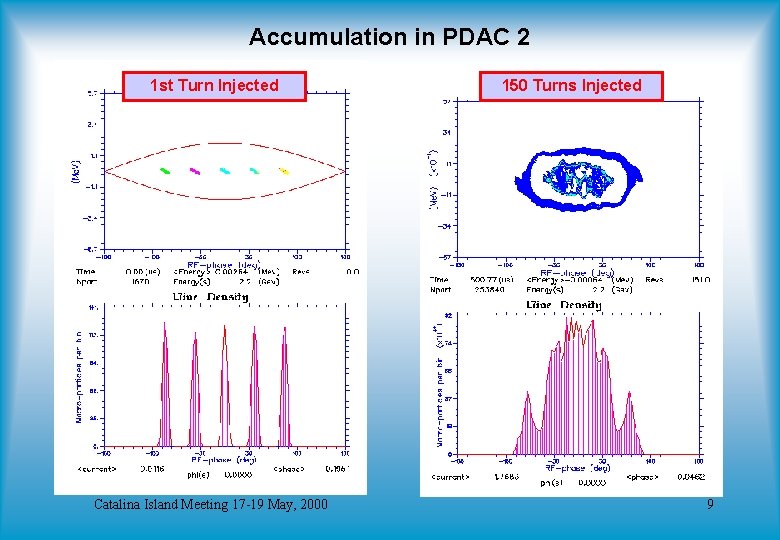 Accumulation in PDAC 2 1 st Turn Injected Catalina Island Meeting 17 -19 May,