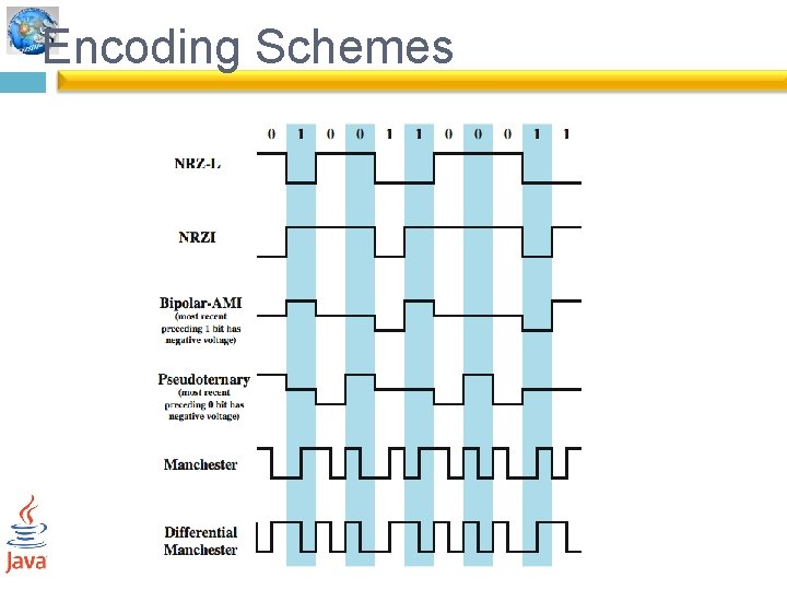 Encoding Schemes 