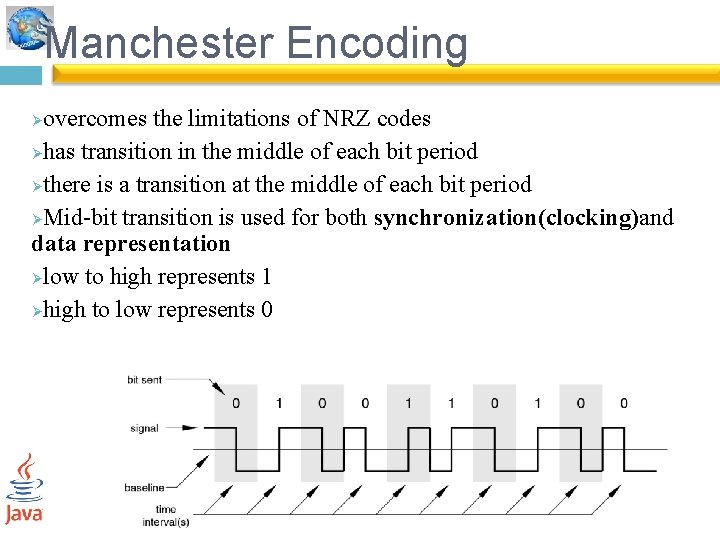 Manchester Encoding overcomes the limitations of NRZ codes Øhas transition in the middle of