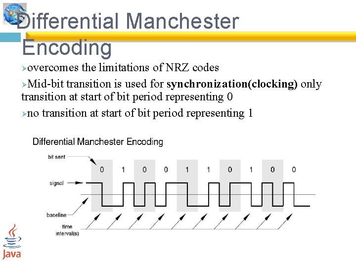 Differential Manchester Encoding overcomes the limitations of NRZ codes ØMid-bit transition is used for