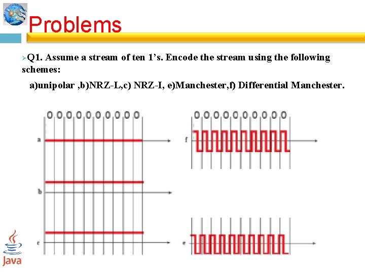 Problems Q 1. Assume a stream of ten 1’s. Encode the stream using the