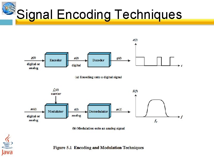 Signal Encoding Techniques 