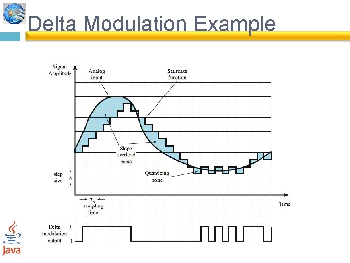 Delta Modulation Example 