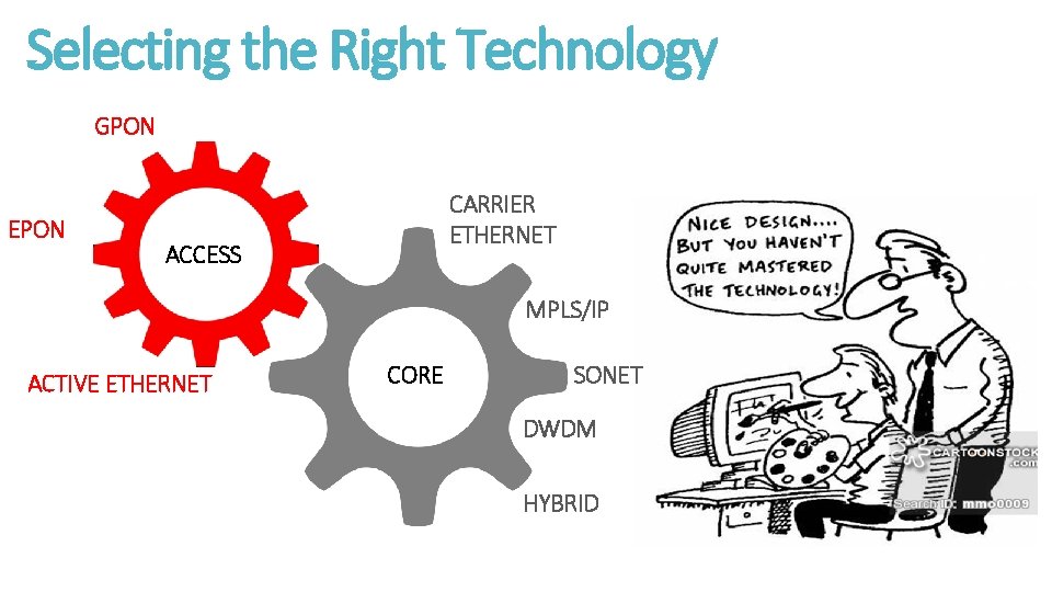 Selecting the Right Technology GPON EPON CARRIER ETHERNET ACCESS MPLS/IP ACTIVE ETHERNET CORE SONET