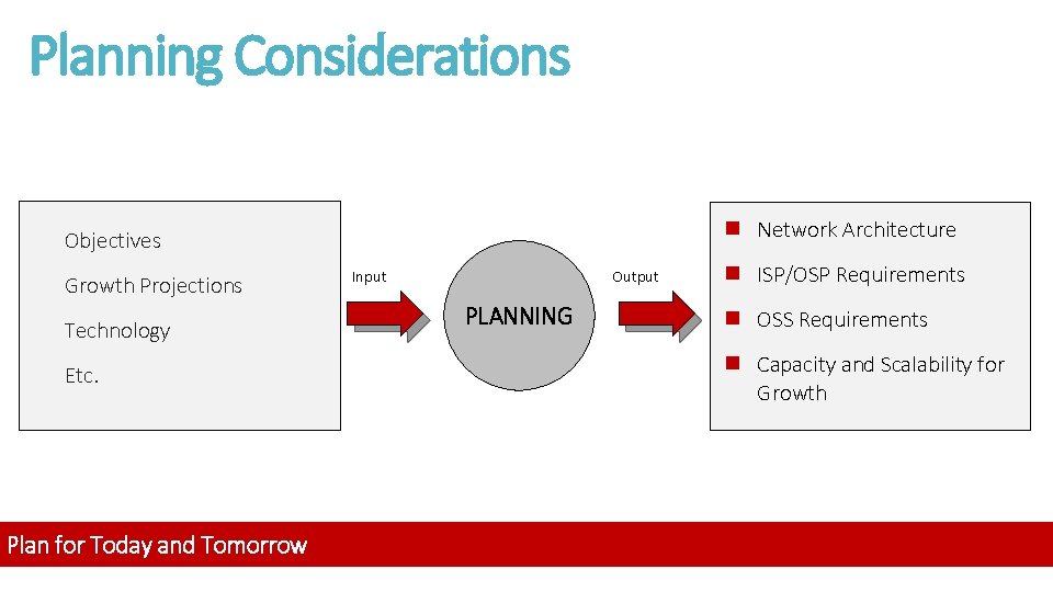 Planning Considerations n Network Architecture Objectives Growth Projections Technology Etc. Plan for Today and