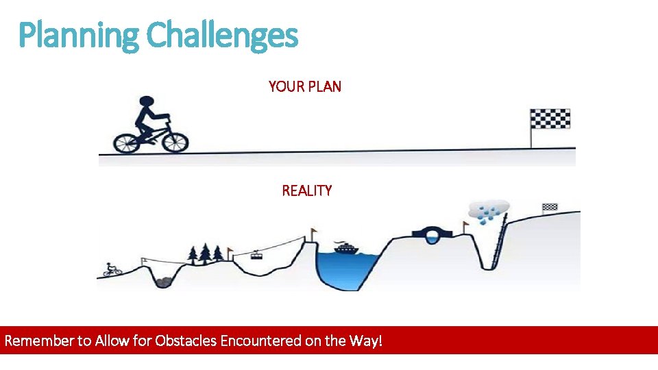 Planning Challenges YOUR PLAN REALITY Remember to Allow for Obstacles Encountered on the Way!