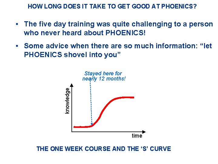 HOW LONG DOES IT TAKE TO GET GOOD AT PHOENICS? • The five day