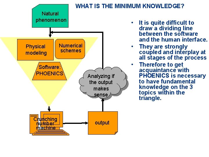 WHAT IS THE MINIMUM KNOWLEDGE? Natural phenomenon Physical modeling Numerical schemes Software: PHOENICS Crunching