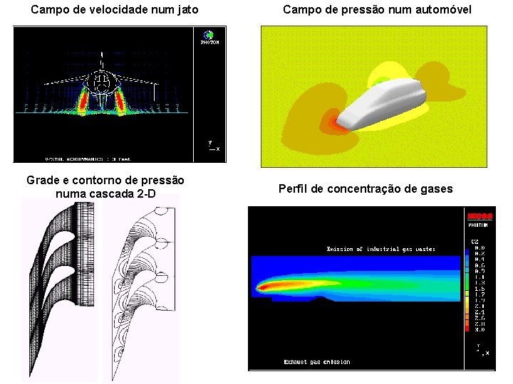 Campo de velocidade num jato Grade e contorno de pressão numa cascada 2 -D