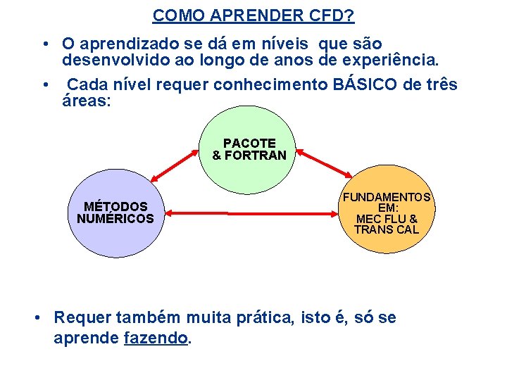 COMO APRENDER CFD? • O aprendizado se dá em níveis que são desenvolvido ao