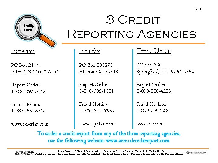 1. 3. 1. G 1 3 Credit Reporting Agencies Identity Theft Experian Equifax Trans