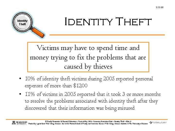 1. 3. 1. G 1 Identity Theft Victims may have to spend time and