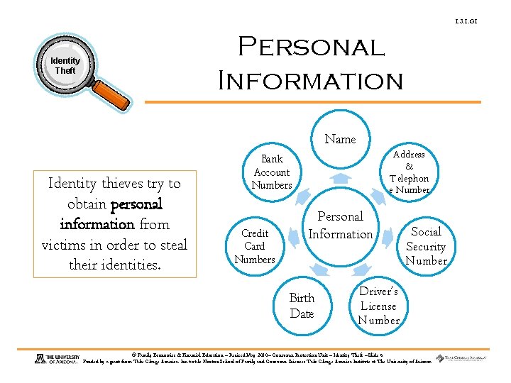 1. 3. 1. G 1 Personal Information Identity Theft Name Identity thieves try to