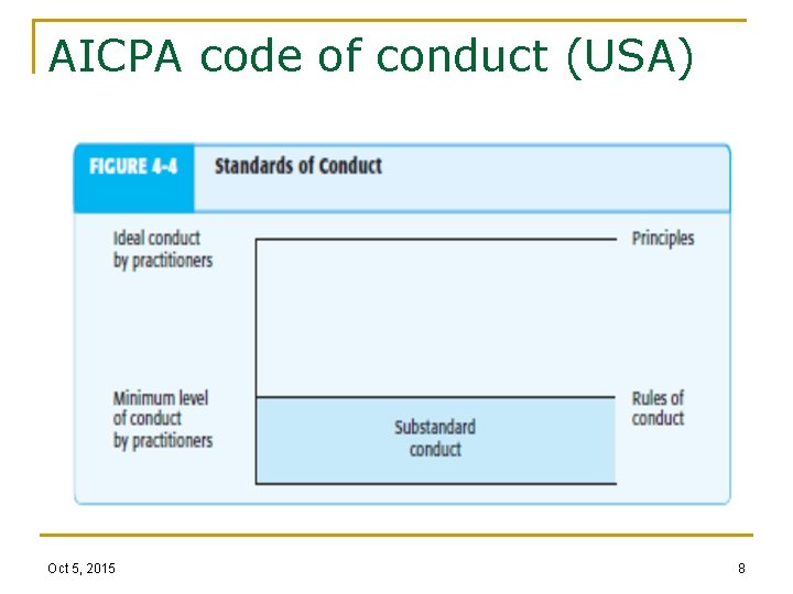 AICPA code of conduct (USA) Oct 5, 2015 8 