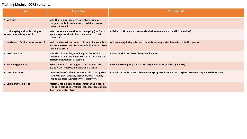 Core Description Example Training Module CORE content Unit Description Must include