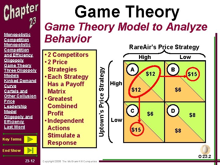 Game Theory Key Terms Rare. Air’s Price Strategy • 2 Competitors • 2 Price