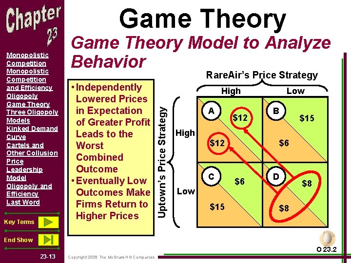Game Theory Key Terms Rare. Air’s Price Strategy • Independently Lowered Prices in Expectation