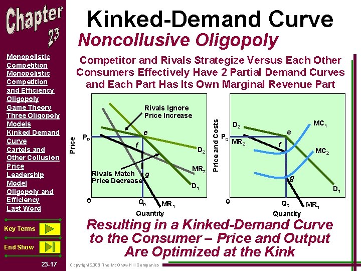 Kinked-Demand Curve Noncollusive Oligopoly Rivals Ignore Price Increase P 0 e f D 2