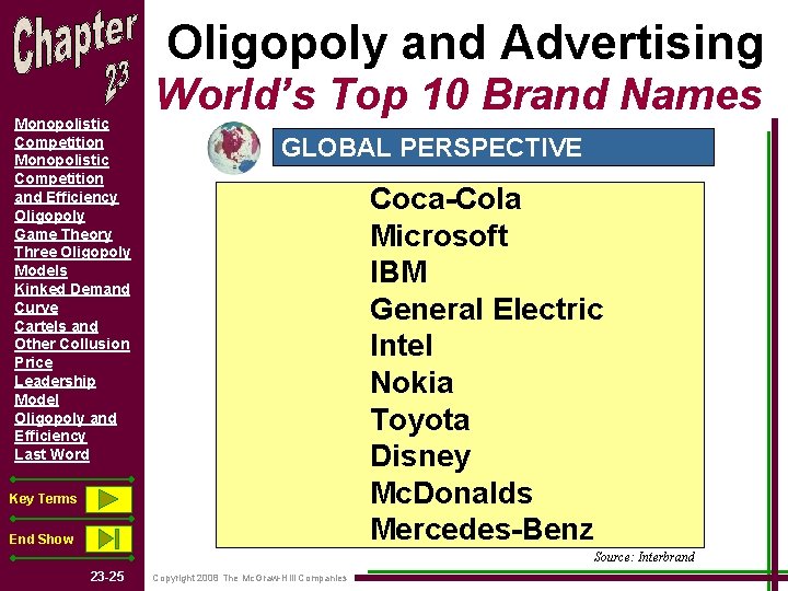Oligopoly and Advertising Monopolistic Competition and Efficiency Oligopoly Game Theory Three Oligopoly Models Kinked
