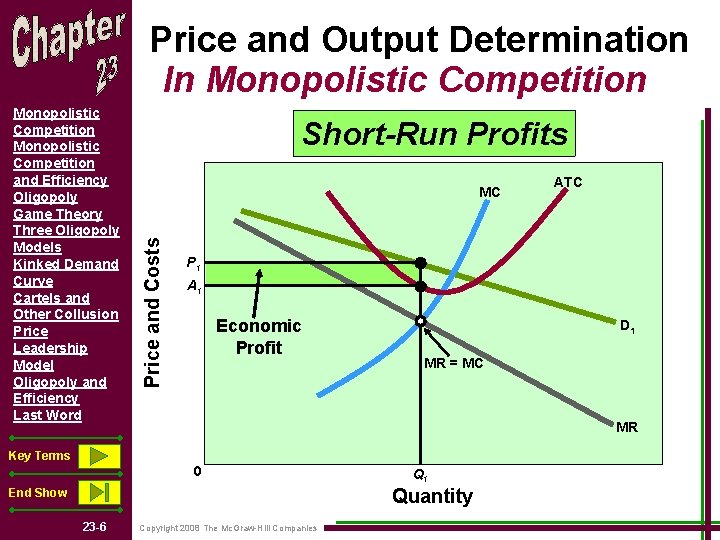 Price and Output Determination In Monopolistic Competition Key Terms Short-Run Profits MC Price and