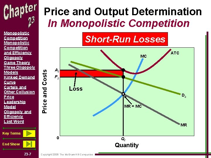 Price and Output Determination In Monopolistic Competition Key Terms Short-Run Losses MC Price and