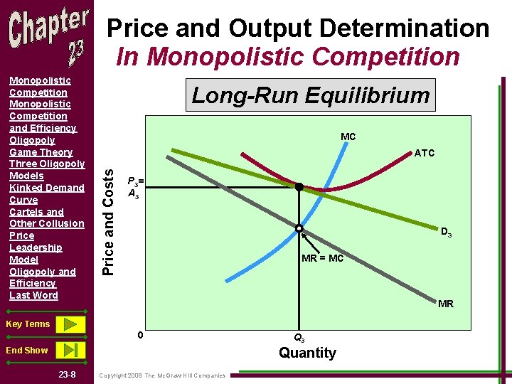 Price and Output Determination In Monopolistic Competition Key Terms Long-Run Equilibrium MC ATC Price